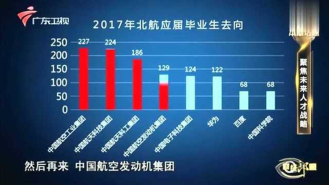 毕业后去国企还是去私企郎咸平用一张数据表,就让你定下目标