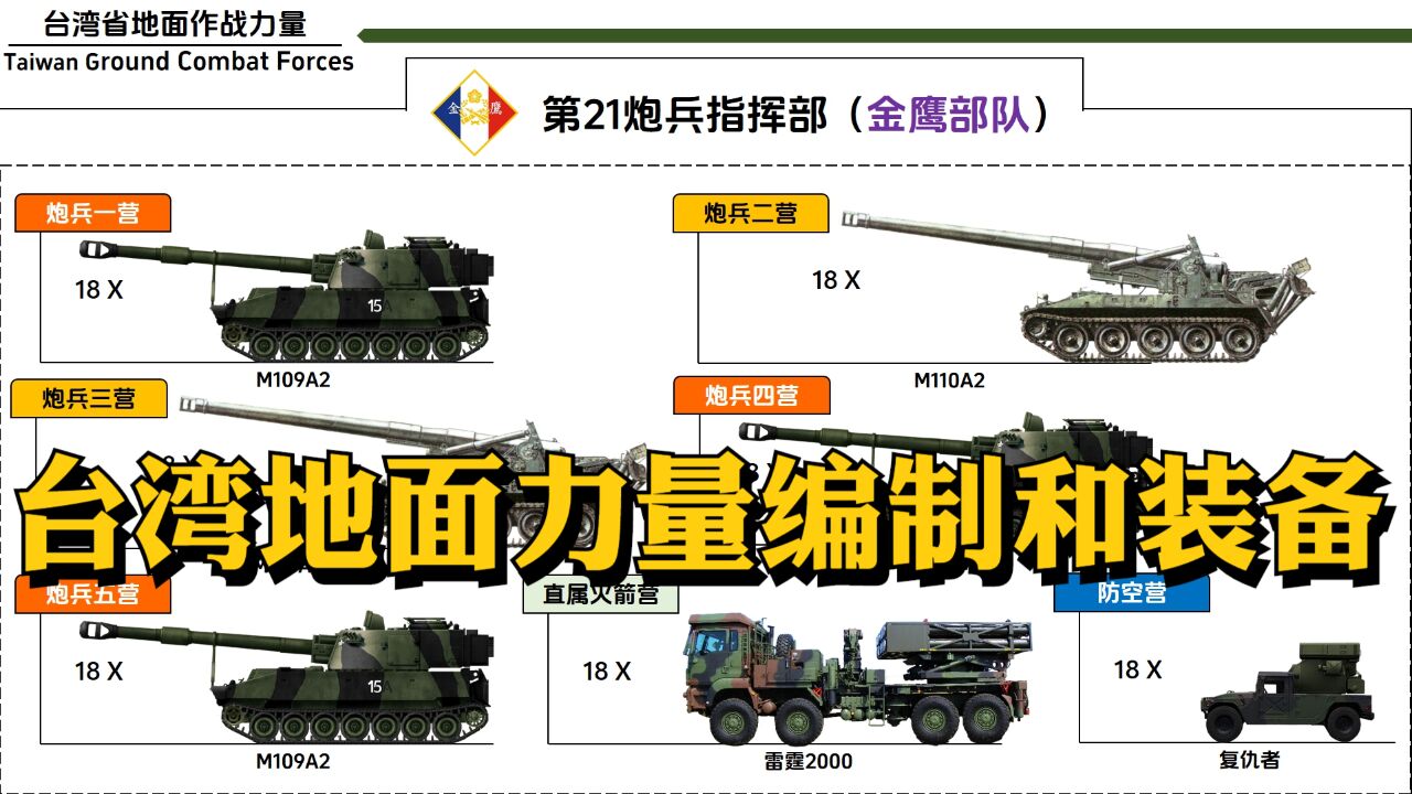 台湾地面作战力量编制与装备