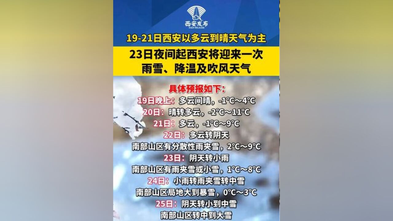 西安市气象台1月19日16时发布天气预报