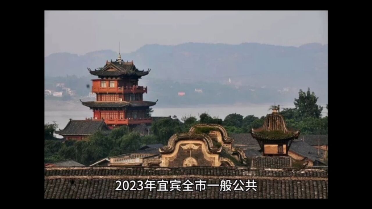 2023年宜宾各地财政收入,三江新区总量靠前,珙县增速领跑