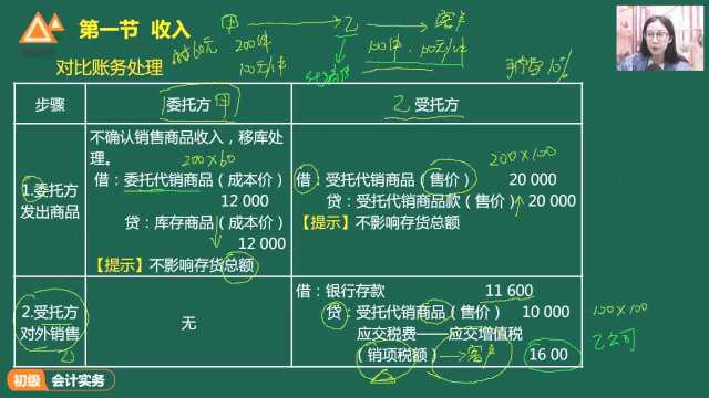 第39课 收入(二)