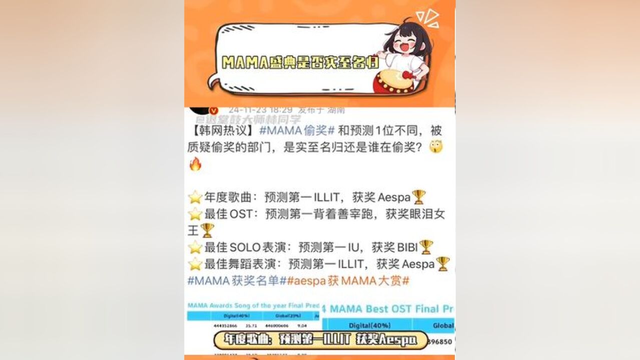 MAMA奖项遭质疑 你觉得mama奖项是否实至名归