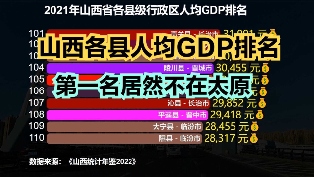 2021山西117个区县人均GDP排行榜,原来山西最富的地方并不在太原