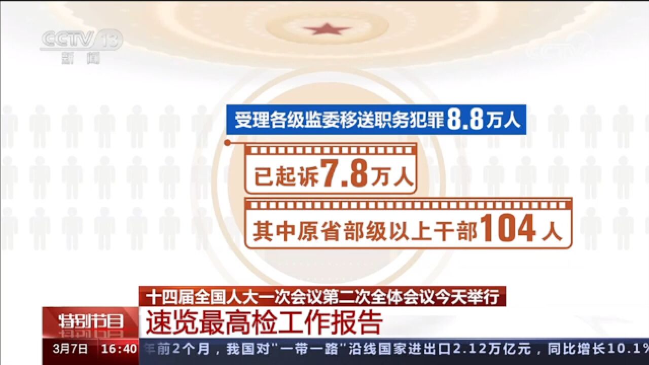 速览最高检工作报告:受理职务犯罪8.8万人 其中原省部级以上干部104人