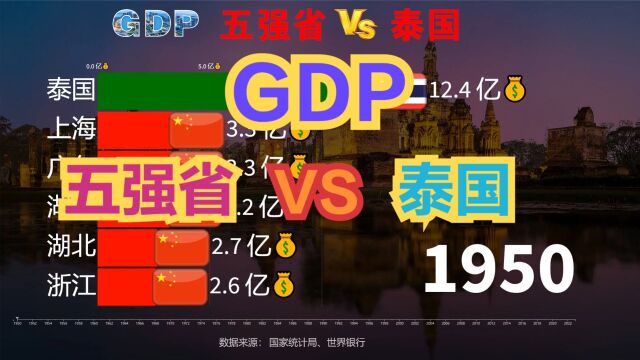 GDP不如中国一个省,为啥都爱去泰国?近70年五强省与泰国GDP对比