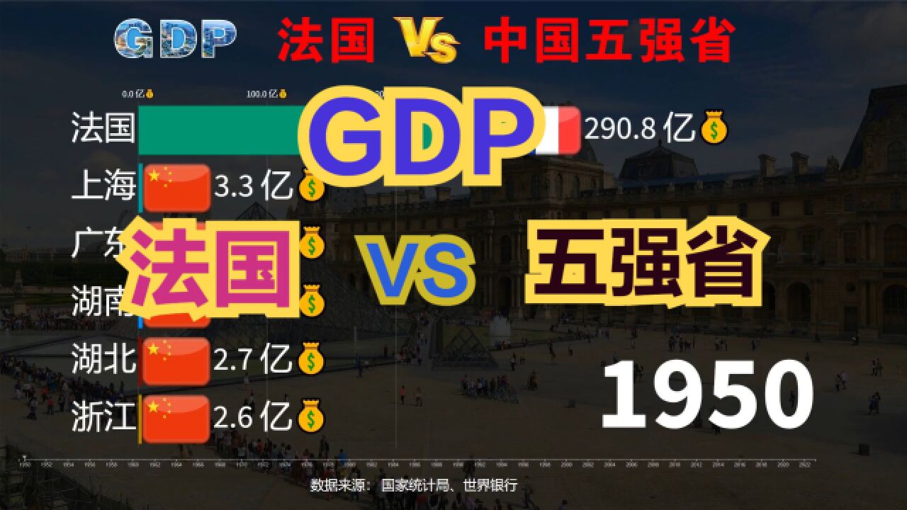 法国经济到底怎么样?中国五强省VS法国GDP,马克龙:法中友谊万岁!