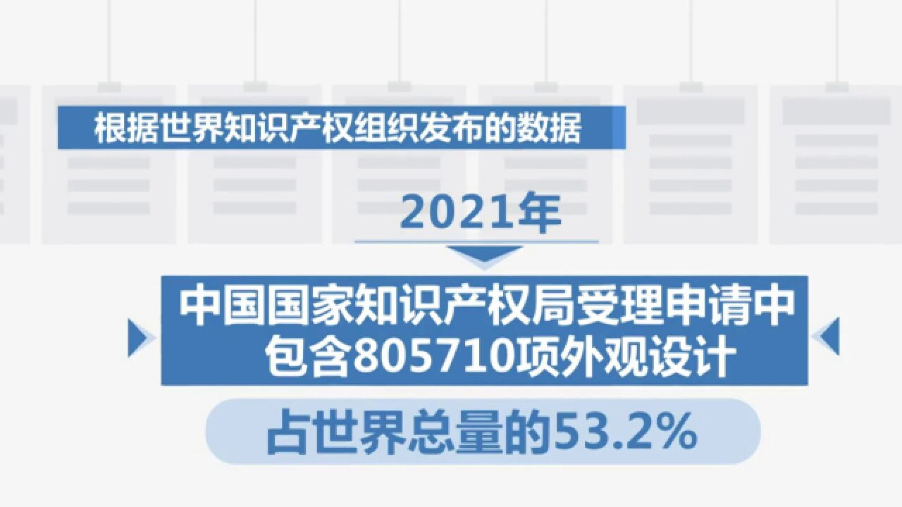 今天是世界知识产权日 中国融入工业外观设计全球化体系