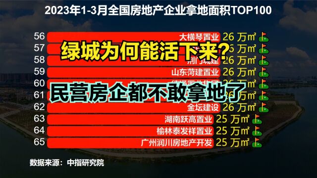 为什么同样是民企,绿城可以撑到现在?一季度房企拿地面积100强