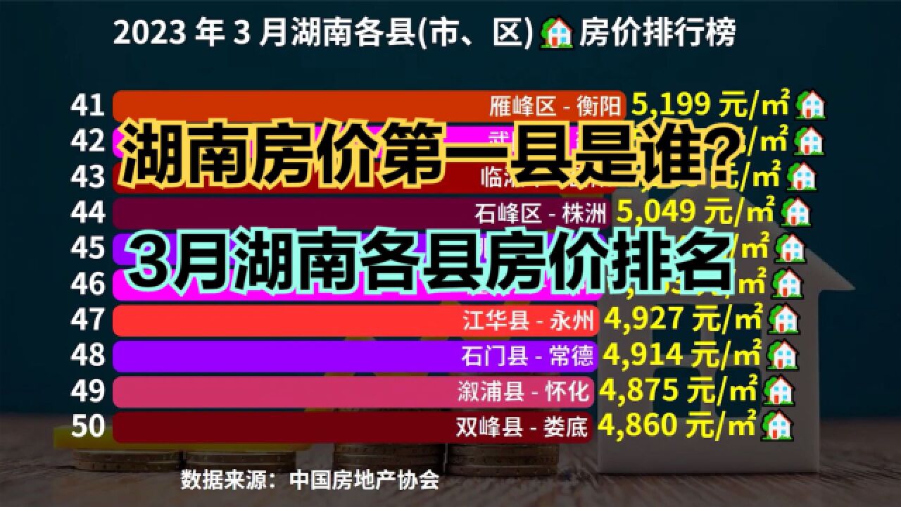 湖南小县城房价高不高?2023年3月湖南各县房价排名,5个房价破万