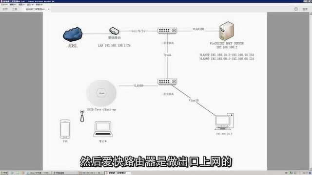 爱快路由器跨三层交换机网络管理爱快AP