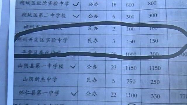 懵了!朔州市开发区实验中学49名学生没学籍,高考报名才发现……