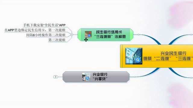 民生二连提、兴业三连提、信用卡提额八大操作点凑齐了