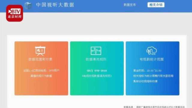广电总局公布首期视听大数据 各卫视电视剧真实收视率曝光