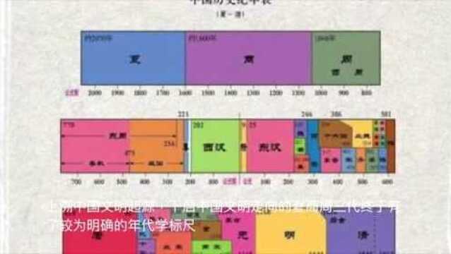 2000年公布的《夏商周年表》在历史学上有何里程碑意义?