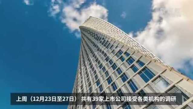 【中国财富报道】机构密集调研建筑建材行业