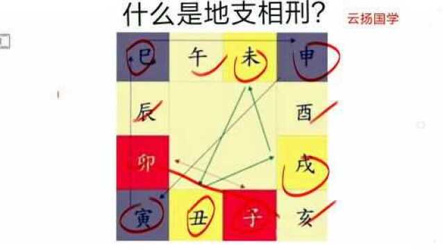 地支相刑在命局中代表了什么 八字基础知识9 云扬国学