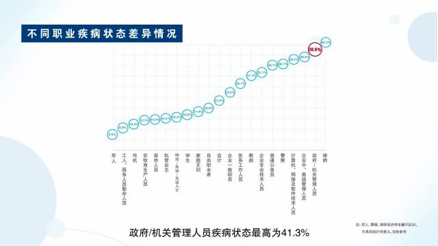 中医健康指数报告