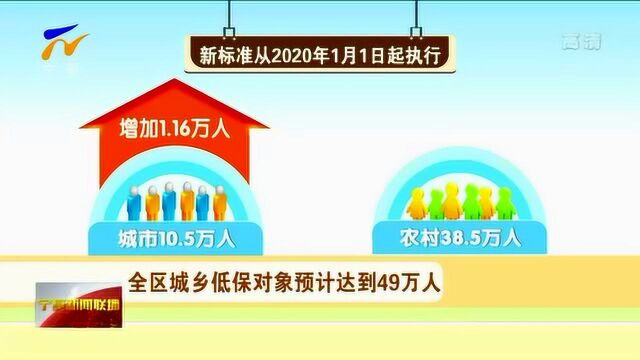 宁夏:自治区政府提高城乡居民最低生活保障标准