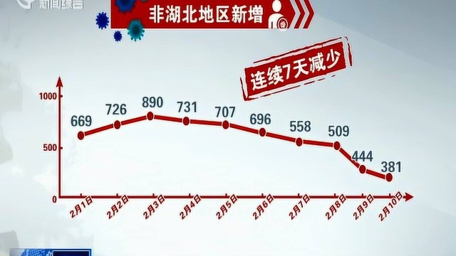 国家卫健委:37626例确诊病例正在接受治疗 3996例患者治愈出院