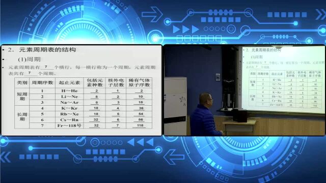 25高一化学 专题一 元素周期表