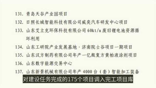 山东公布新旧动能转换重大项目库调整情况,137个项目调出项目库