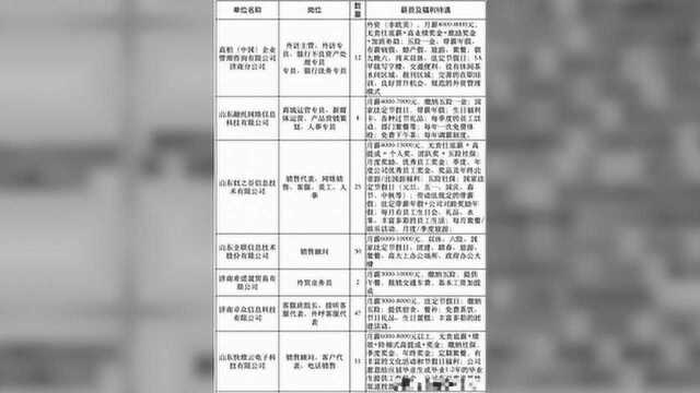 月薪1.5万!6月18日济南人才市场举办高校毕业生招聘会