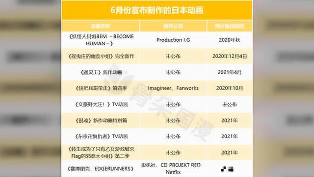 值得期待!过去一个月这些日本新动画宣布制作