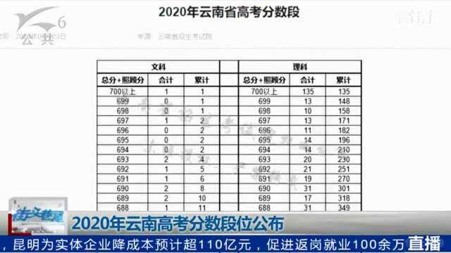 2020年普通高校招生考试录取最低控制分数线出炉