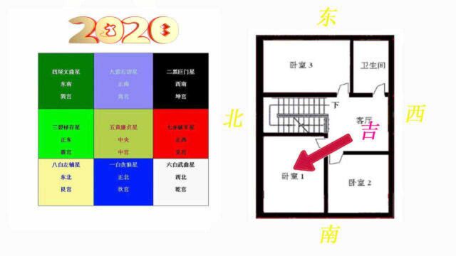 九宫飞星图如何判断吉凶?视频详细给你解说