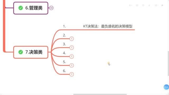 85、决策篇:科学决策过程的6个步骤,每一个老板都必须要掌握的技巧