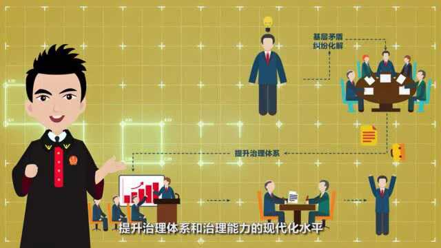 人民法院一站式建设怎么做?这个小动画来答疑!