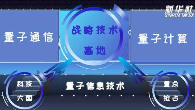 科画|量子计算:未来计算技术的“心脏”