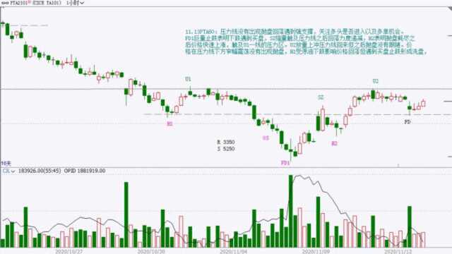 11.13商品期货盘后总结1甲醇PTA