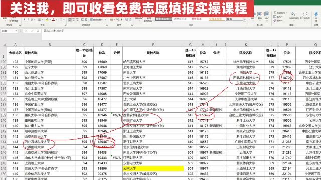 怎么判断西北农业大学的走势?直接说可能会懵,实操一遍你就懂了