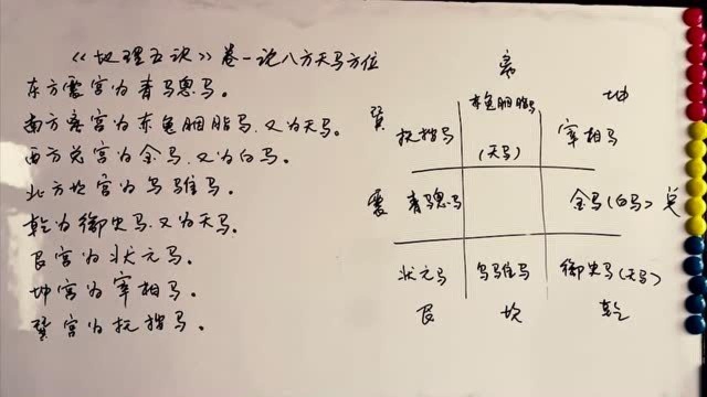 地理五诀卷一论八方天马方位