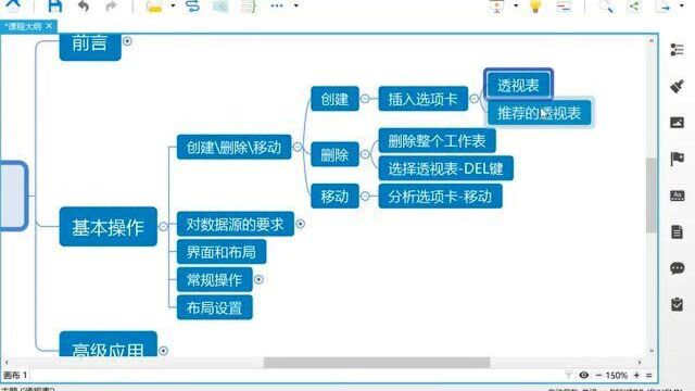 02透视表的创建删除和对数据的要求