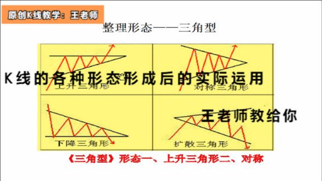 K线教学:K线的各种形态形成后的实际运用,王老师教给你!