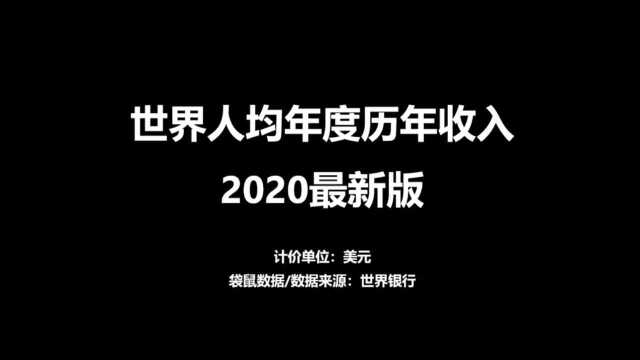 世界各地区年度人均收入2021版