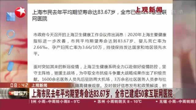 上观新闻:上海市民去年平均期望寿命达83.67岁,全市已建成50家互联网医院