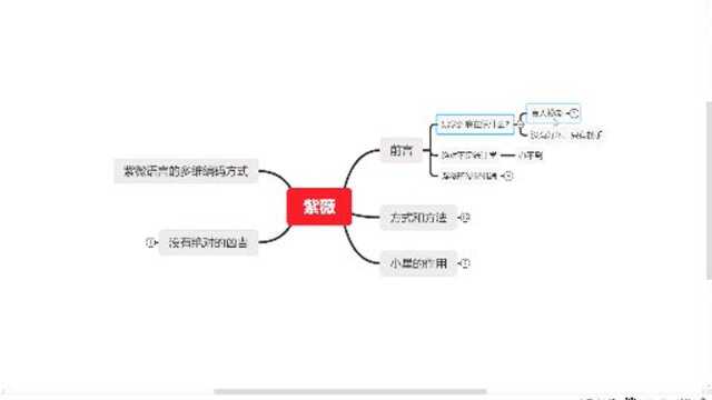 紫微学习前言(新手必看)