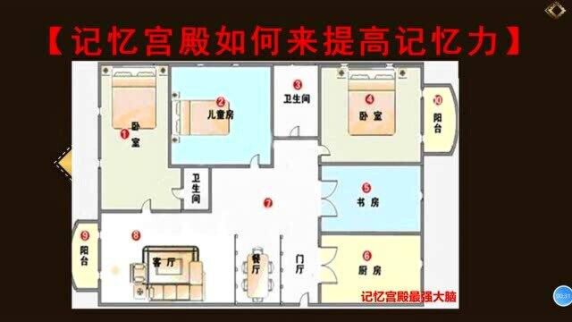 21、记忆宫殿如何来提高记忆力