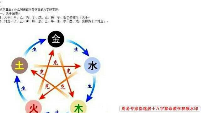 伤官八字与伤官格八字是怎么算的