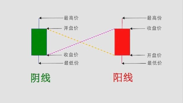 K线图(一)基础知识