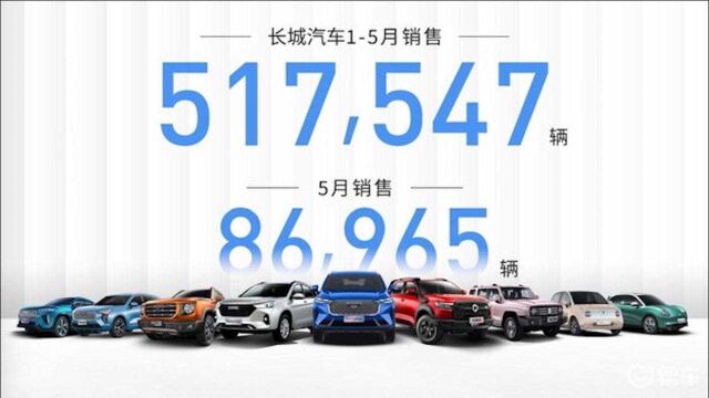 5月销售8.7万辆,长城汽车公布15月销量数据!