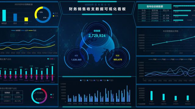 财务年终销售收支数据可视化看板,Excel动态图形图表,万能套用