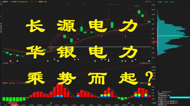 电力再来春天?长源华银乘势而上?你怎么看?