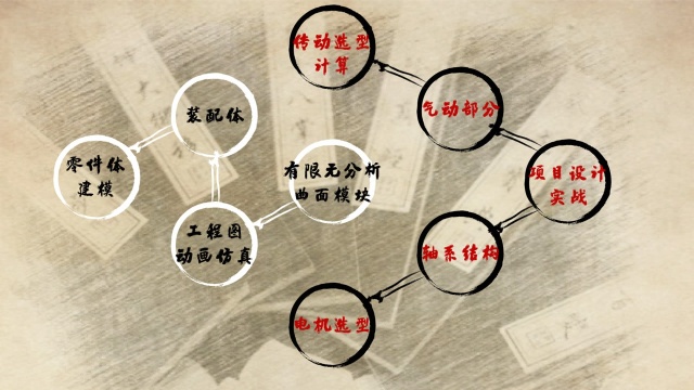 钣金与特征转换的快捷方式