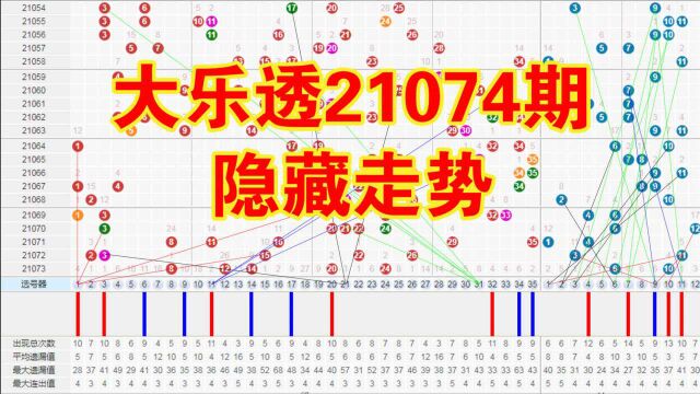 大乐透21074期所有号码隐藏走势