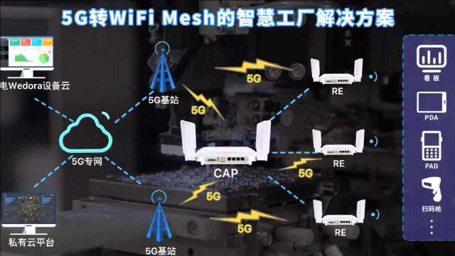 5G应用案例:全5G智慧工厂Mesh组网项目