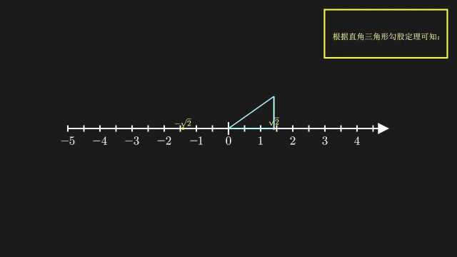 初中数学知识点实数第二期